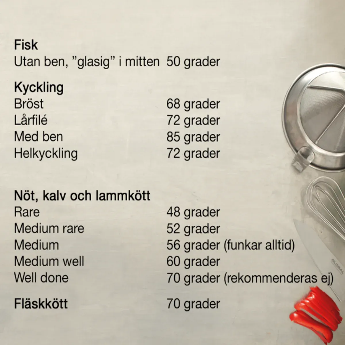 Stekgrader tabell